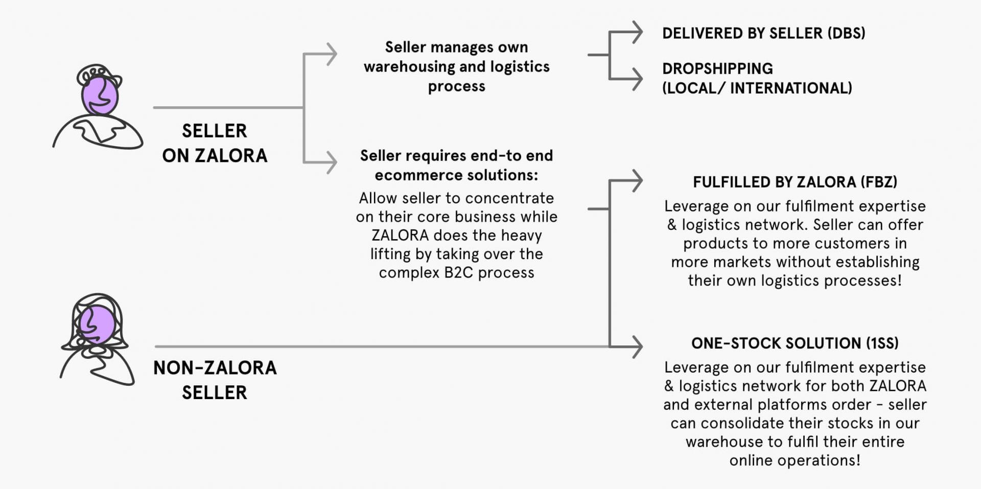 Overview Of Marketplace Business Models