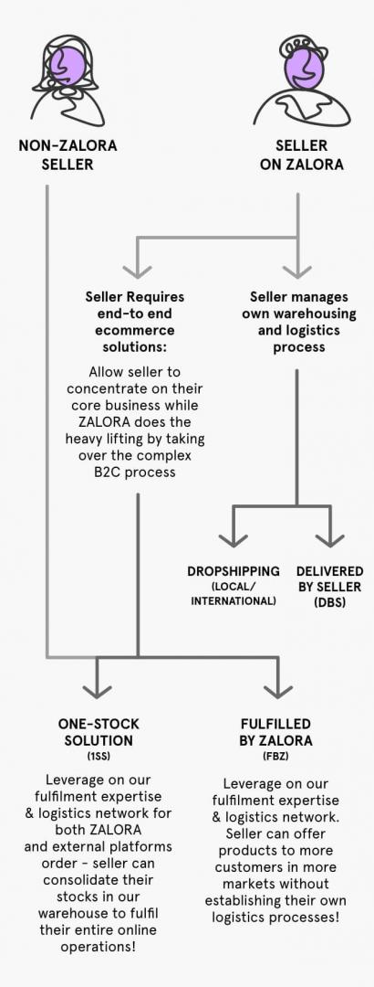 Overview Of Marketplace Business Models