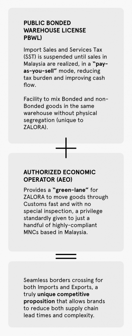 ZALORA’S Unique Supply Chain Proposition Mobile